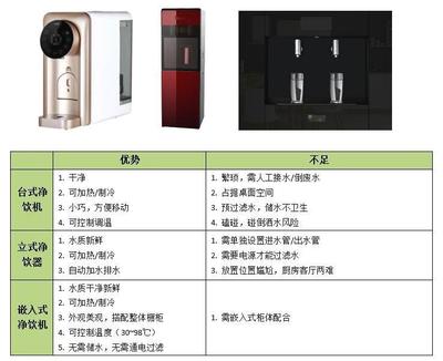 喝水的正確打開(kāi)方式 臺(tái)式凈飲機(jī)，您的健康飲水管家